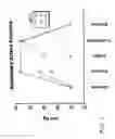 Fig. 02 - Methods of treating cardio pulmonary diseases with NO group compounds