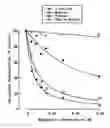 Fig. 01 - Active oxygen scavenging composition including citrulline