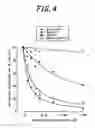 Fig. 04 - Active oxygen scavenging composition including citrulline