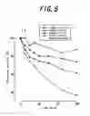 Fig. 05 - Active oxygen scavenging composition including citrulline