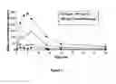 Fig. 02 - Galenic formulations of organic compounds