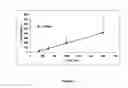 Fig. 03 - Galenic formulations of organic compounds