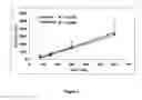 Fig. 04 - Galenic formulations of organic compounds