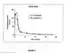 Fig. 06 - Galenic formulations of organic compounds