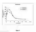 Fig. 07 - Galenic formulations of organic compounds