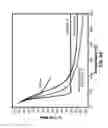 Fig. 13 - Functionalized inorganic films for ion conduction