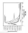 Fig. 14 - Functionalized inorganic films for ion conduction