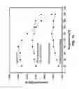 Fig. 15 - Functionalized inorganic films for ion conduction