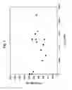 Fig. 02 - Single catalyst low, medium and high density polyethylenes