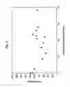 Fig. 03 - Single catalyst low, medium and high density polyethylenes