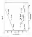 Fig. 05 - Single catalyst low, medium and high density polyethylenes