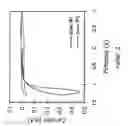 Fig. 02 - Conductive polymers from precursor polymers, method of making, and use thereof