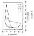 Fig. 03 - Conductive polymers from precursor polymers, method of making, and use thereof