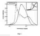 Fig. 02 - Polymers based on 3,6-and 2,7-conjugated poly(phenanthrene) and pled devices