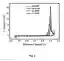 Fig. 04 - Polymers based on 3,6-and 2,7-conjugated poly(phenanthrene) and pled devices