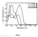 Fig. 05 - Polymers based on 3,6-and 2,7-conjugated poly(phenanthrene) and pled devices