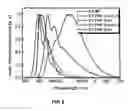 Fig. 06 - Polymers based on 3,6-and 2,7-conjugated poly(phenanthrene) and pled devices
