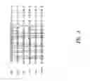 Fig. 04 - Urocortin proteins and uses thereof