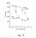 Fig. 06 - Urocortin proteins and uses thereof