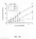 Fig. 12 - Urocortin proteins and uses thereof