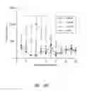 Fig. 13 - Urocortin proteins and uses thereof