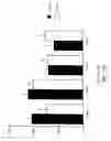 Fig. 16 - Urocortin proteins and uses thereof