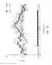 Fig. 17 - Urocortin proteins and uses thereof