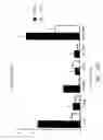 Fig. 19 - Urocortin proteins and uses thereof
