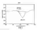 Fig. 04 - Process for preparation of flax protein isolate