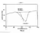 Fig. 05 - Process for preparation of flax protein isolate