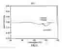 Fig. 06 - Process for preparation of flax protein isolate