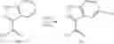 Fig. 263 - Novel compounds that are ERK inhibitors