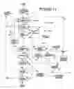 Fig. 12 - Process for the conversion of natural gas to hydrocarbon liquids