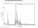 Fig. 01 - High throughput process for manufacturing molecular sieves