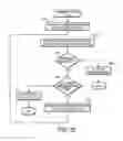 Fig. 20 - SYSTEMS AND METHODS FOR MANAGING INFORMATION RELATING TO MEDICAL FLUIDS AND CONTAINERS THEREFOR