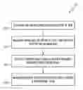 Fig. 01 - Methods for measuring moisture content of skin