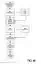 Fig. 16 - Evoked response testing system for neurological disorders