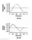 Fig. 03 - Method and apparatus for penetrating tissue