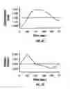 Fig. 04 - Method and apparatus for penetrating tissue