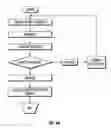 Fig. 08 - Method and apparatus for penetrating tissue