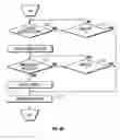 Fig. 09 - Method and apparatus for penetrating tissue