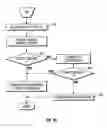 Fig. 10 - Method and apparatus for penetrating tissue