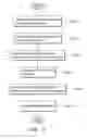 Fig. 18 - Image analysis methods for gleno-humeral joint morphology