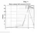 Fig. 08 - Apparatus for analyzing a sleep structure according to non-constrained weight detection
