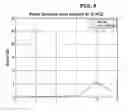 Fig. 09 - Apparatus for analyzing a sleep structure according to non-constrained weight detection