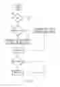 Fig. 03 - DOSAGE CONTROL FOR DRUG DELIVERY SYSTEM