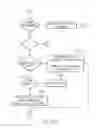 Fig. 04 - DOSAGE CONTROL FOR DRUG DELIVERY SYSTEM
