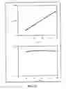 Fig. 18 - Electrosurgical methods and devices employing phase-controlled radiofrequency energy