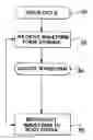 Fig. 01 - Device and method for conducting or brodcast actual neuro electrical coded signals for medical treatment