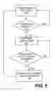 Fig. 06 - Method and apparatus for providing ipselateral therapy
